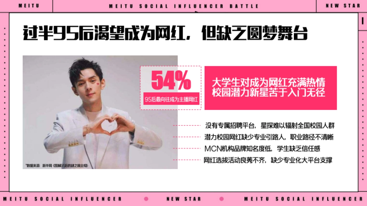 美事奖校园网络达人挑战赛招商方案_第5页