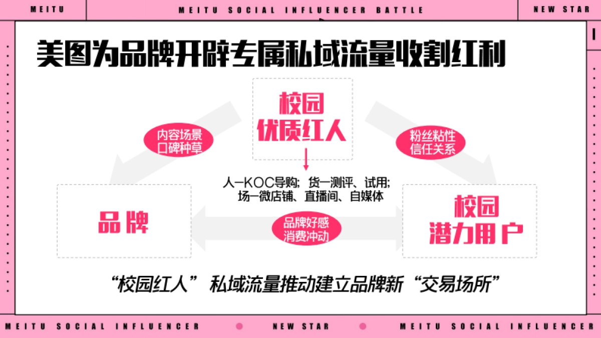 美事奖校园网络达人挑战赛招商方案_第7页