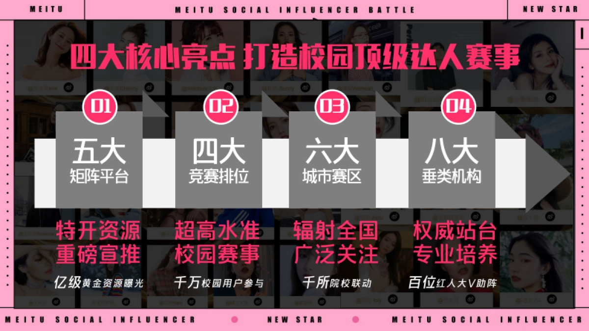 美事奖校园网络达人挑战赛招商方案_第9页