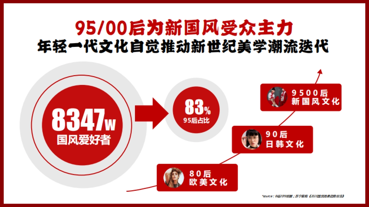 美图新国风计划招商通案-34P_第3页