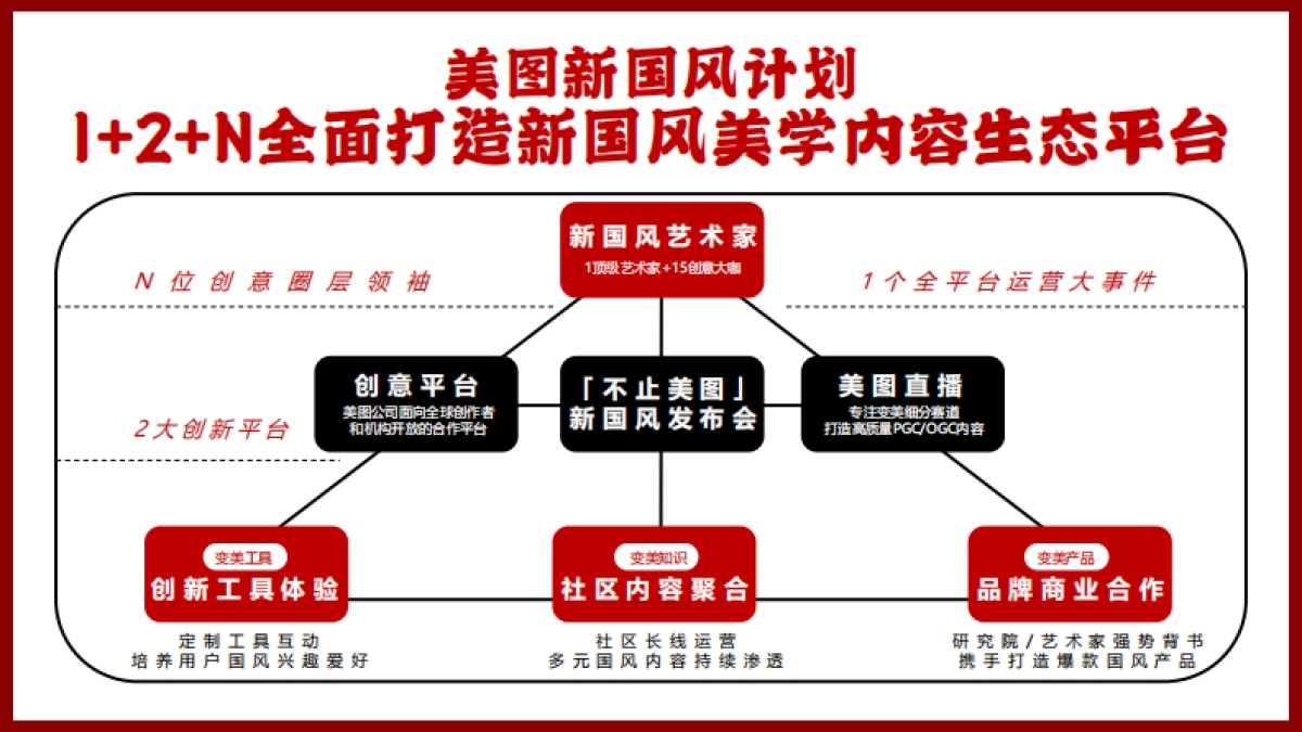 美图新国风计划招商通案-34P_第9页