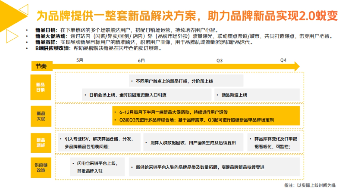 美团闪购“好物尝鲜就要快”6月新品活动招商方案_第2页