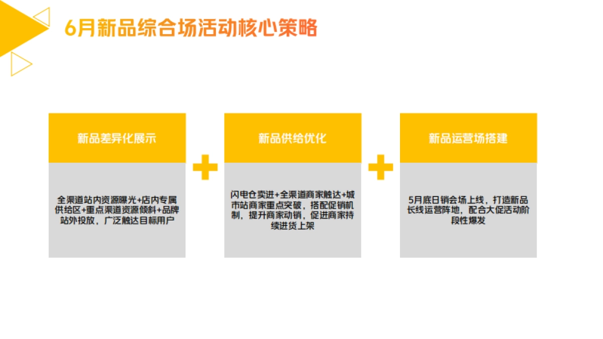 美团闪购“好物尝鲜就要快”6月新品活动招商方案_第3页