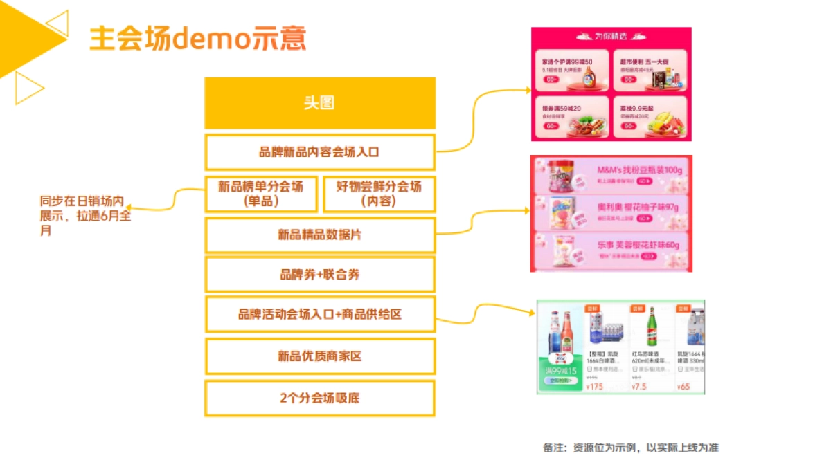 美团闪购“好物尝鲜就要快”6月新品活动招商方案_第6页