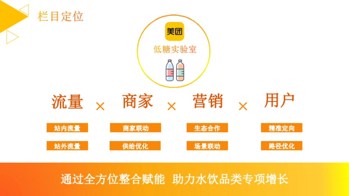 美团闪购2022年6月酒饮冲调招商方案_第10页