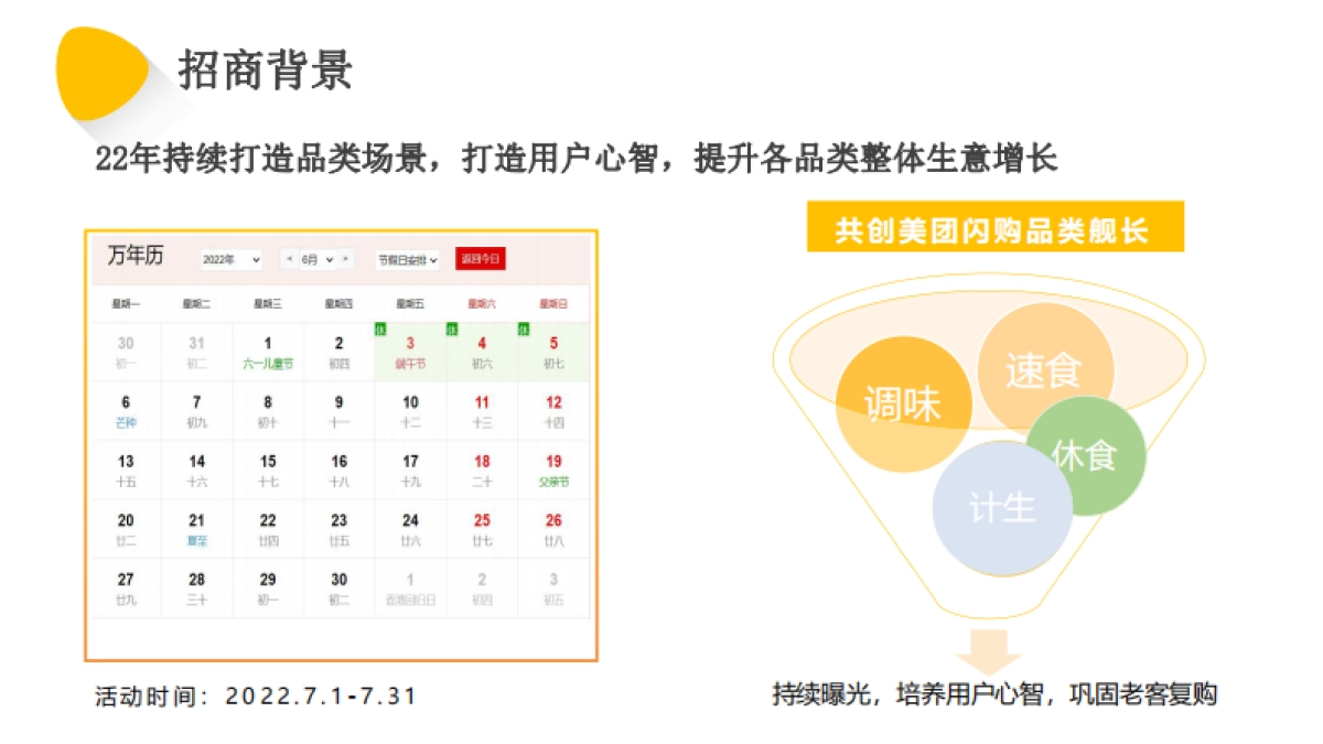 美团闪购2022年7月夏日居家出行季-品类活动招商方案_第2页