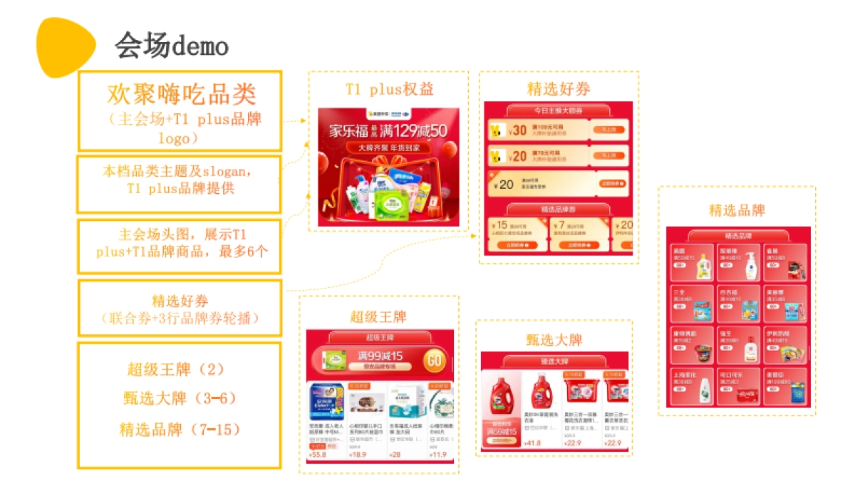 美团闪购2022年7月夏日居家出行季-品类活动招商方案_第5页