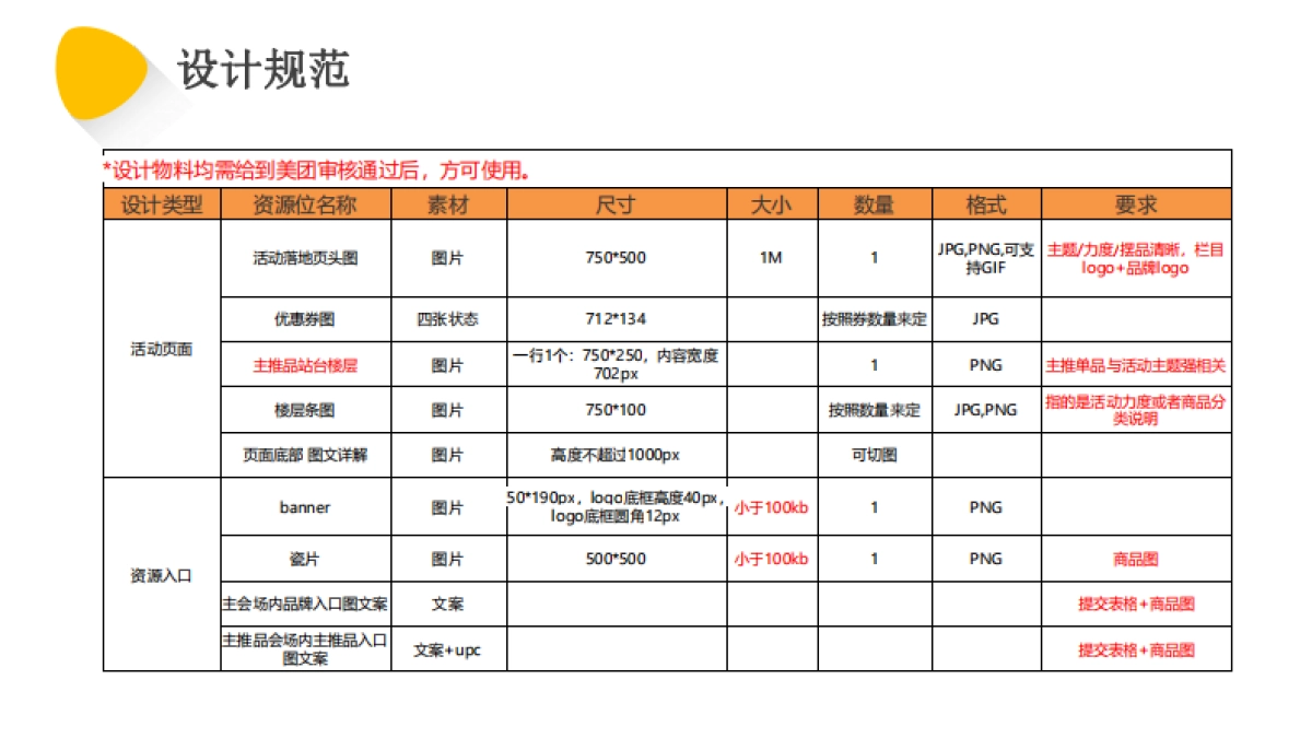 美团闪购2022年7月夏日居家出行季-品类活动招商方案_第8页