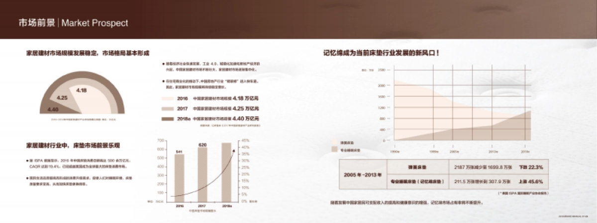 梦百合招商画册_第5页