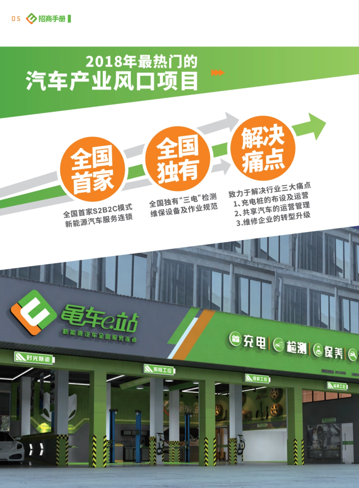 黾车e站招商手册_第6页