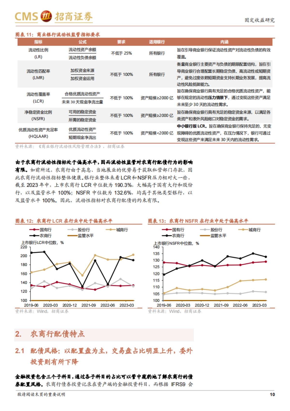 农商行配债分析框架-240404-招商证券-19页_第10页
