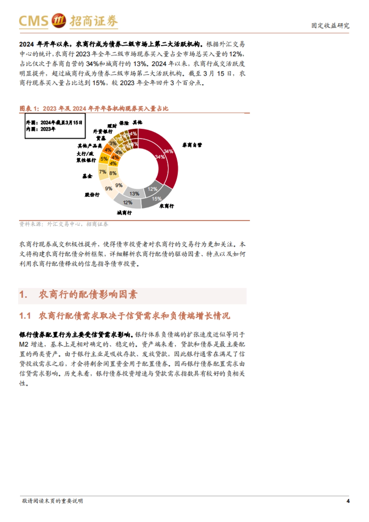 农商行配债分析框架-240404-招商证券-19页_第4页