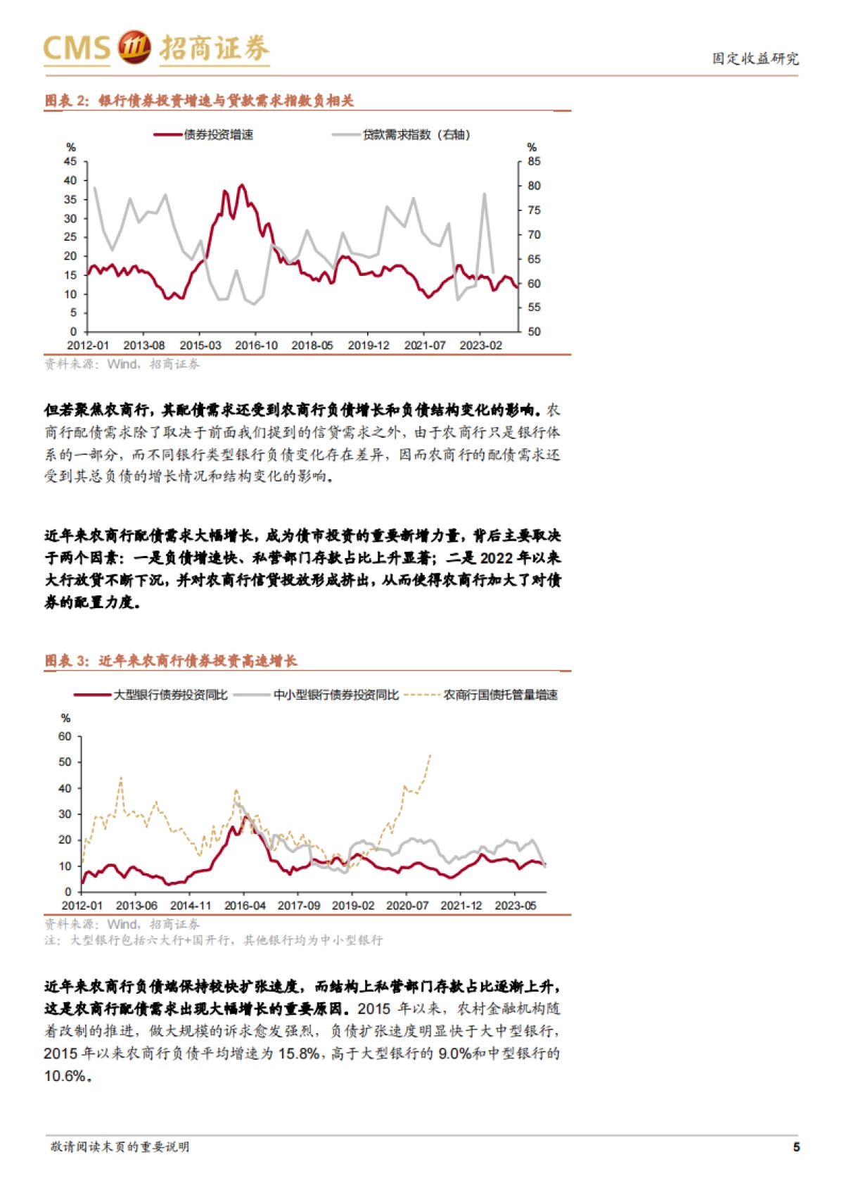 农商行配债分析框架-240404-招商证券-19页_第5页