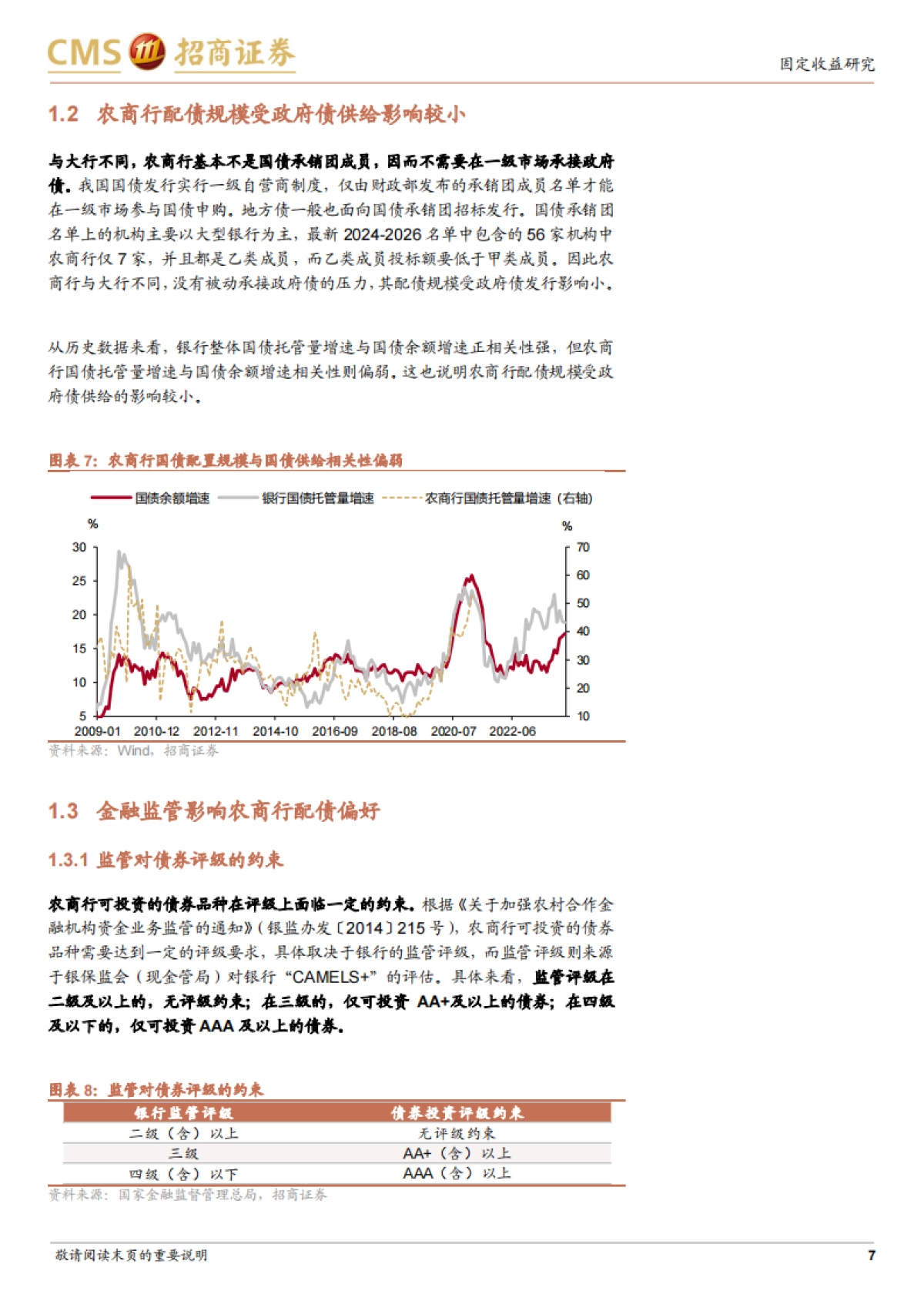农商行配债分析框架-240404-招商证券-19页_第7页