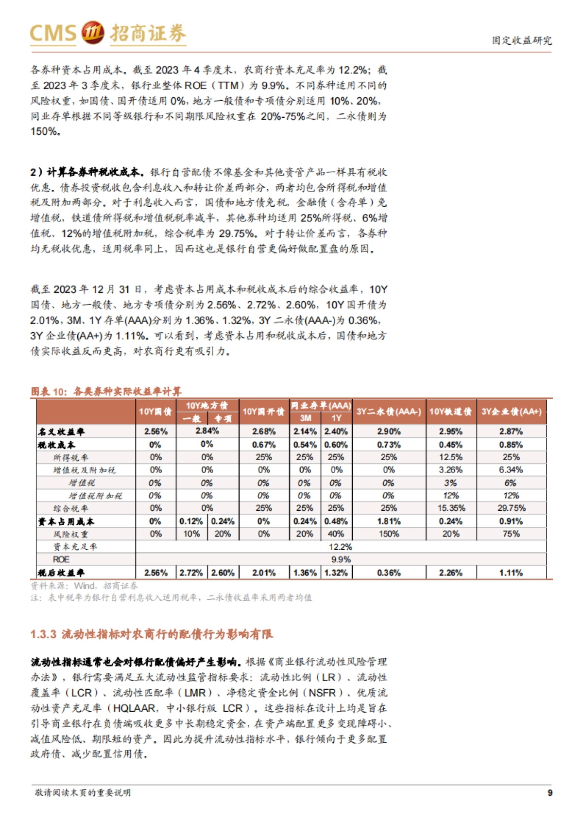 农商行配债分析框架-240404-招商证券-19页_第9页