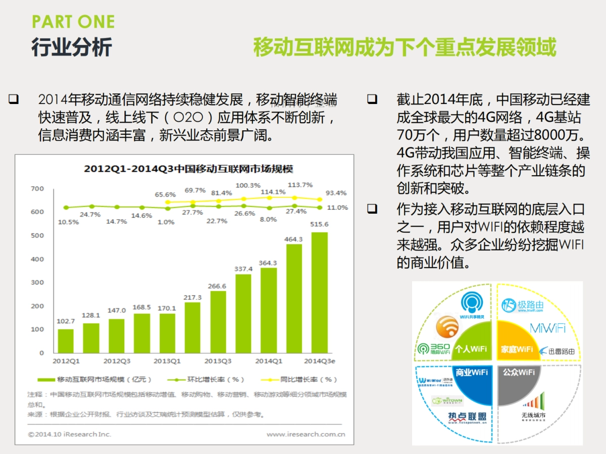 中科招商-恒富互联先锋投资基金商业计划书商业计划书_第7页