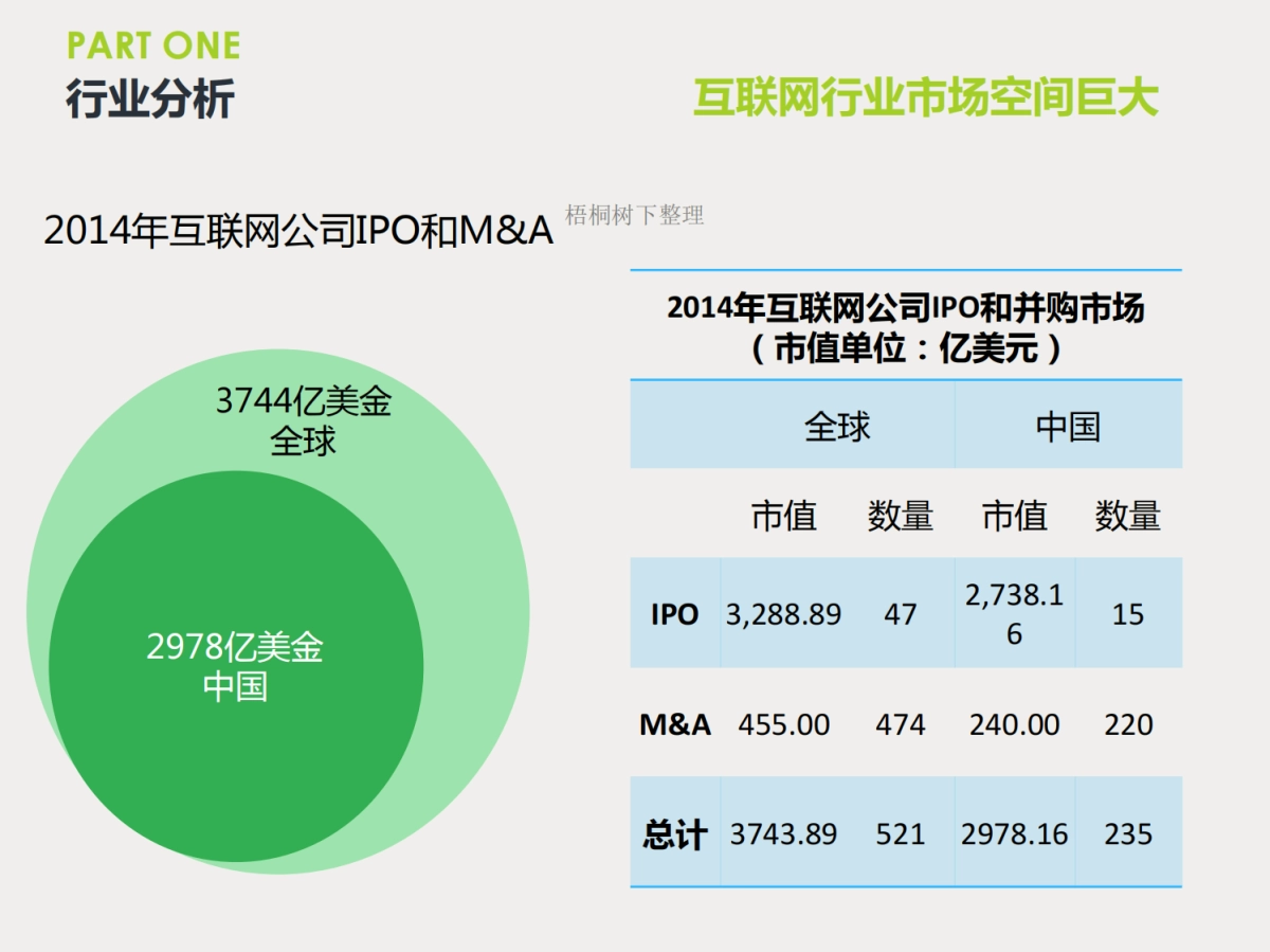 中科招商-恒富互联先锋投资基金商业计划书商业计划书_第8页