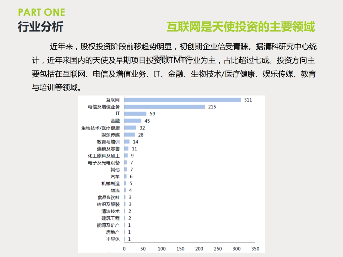中科招商-恒富互联先锋投资基金商业计划书商业计划书_第9页