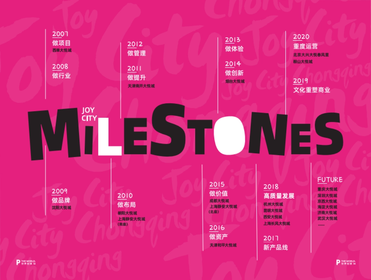 重庆大悦城招商手册2021_第8页