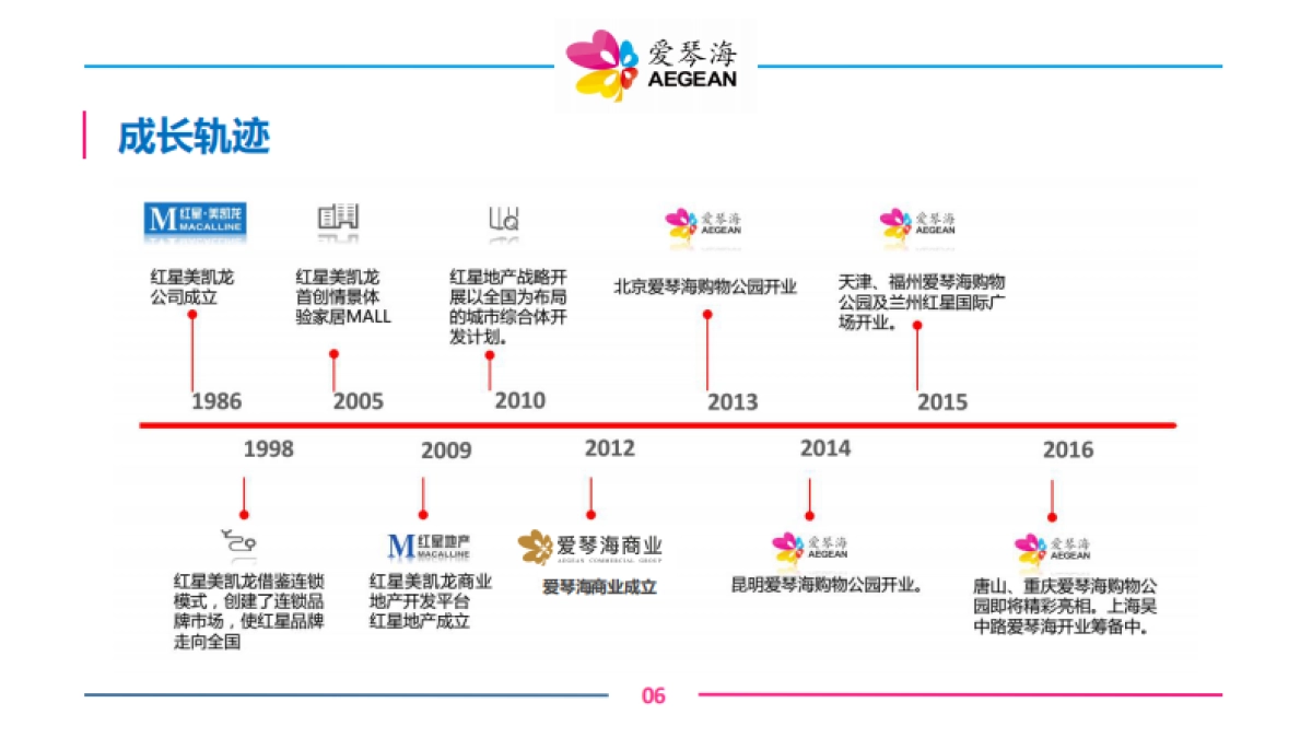 遵义爱琴海招商手册_第10页