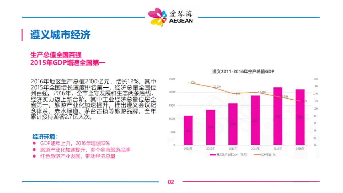 遵义爱琴海招商手册_第5页