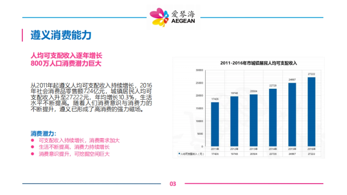 遵义爱琴海招商手册_第6页
