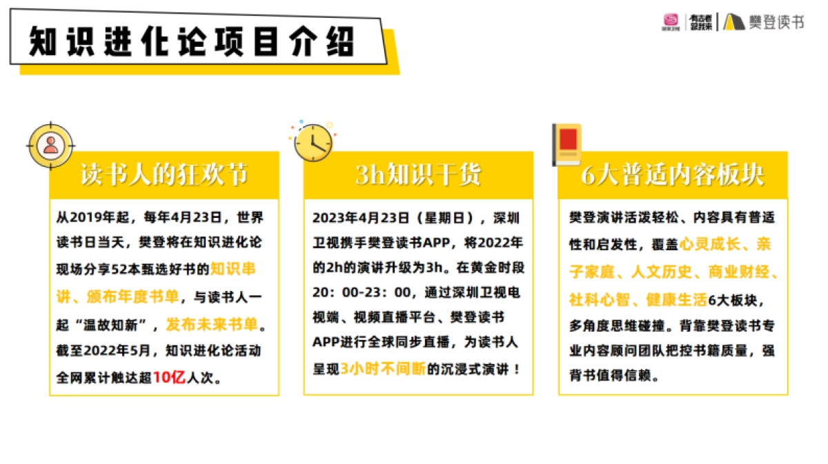 深圳卫视&樊登读书《知识进化论》招商方案_第5页