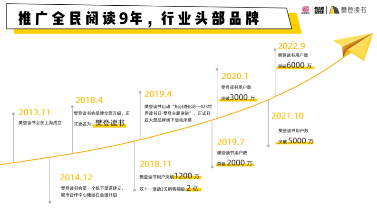 深圳卫视&樊登读书《知识进化论》招商方案_第7页