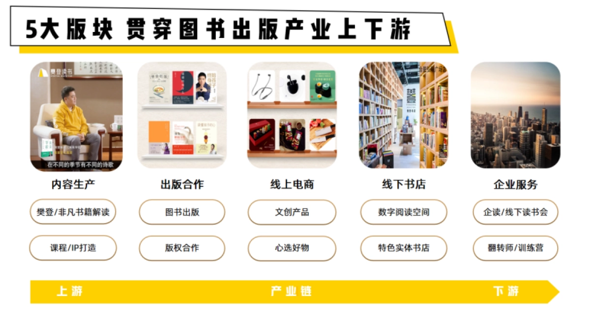 深圳卫视&樊登读书《知识进化论》招商方案_第8页