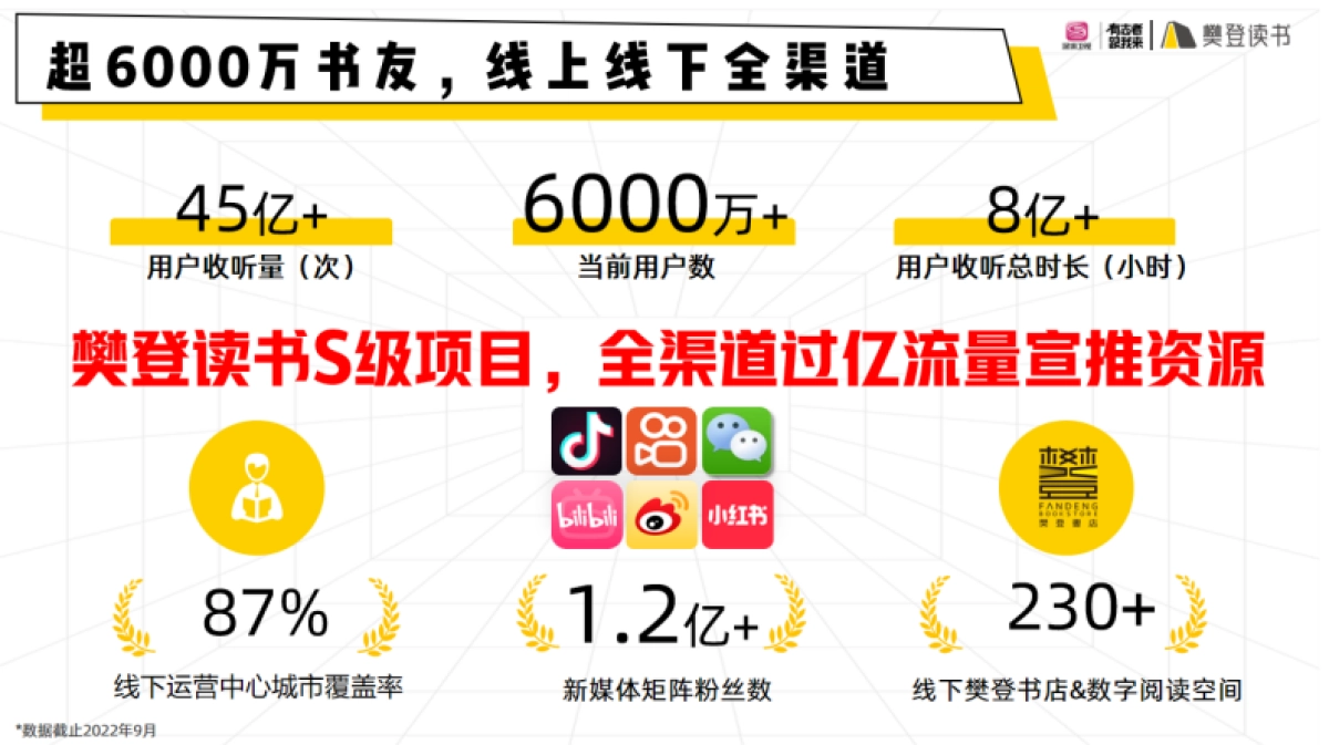 深圳卫视&樊登读书《知识进化论》招商方案_第9页