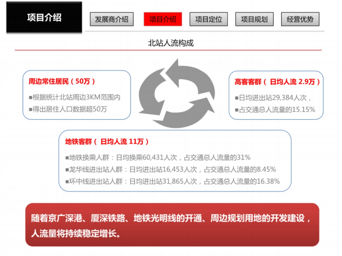 深圳益田集团北站缤果空间项目招商手册_第10页