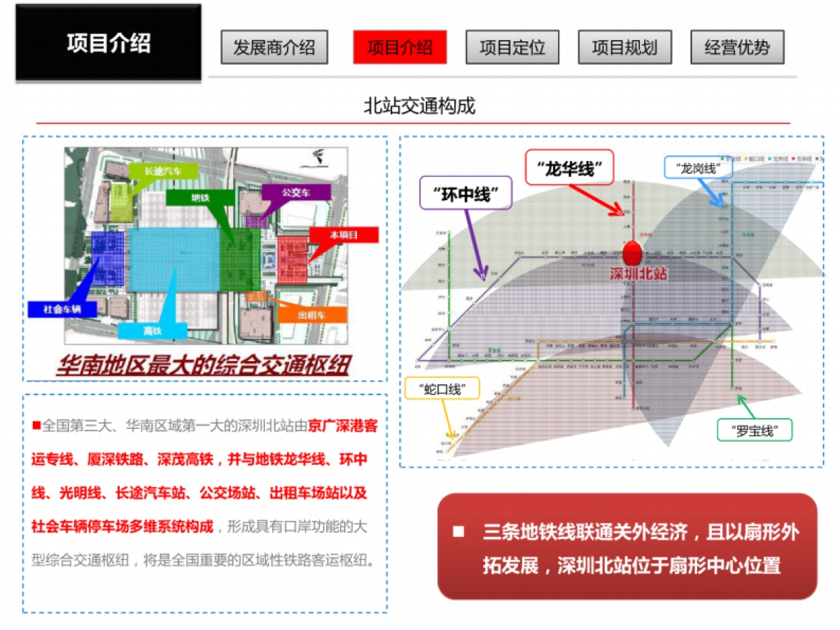 深圳益田集团北站缤果空间项目招商手册_第9页