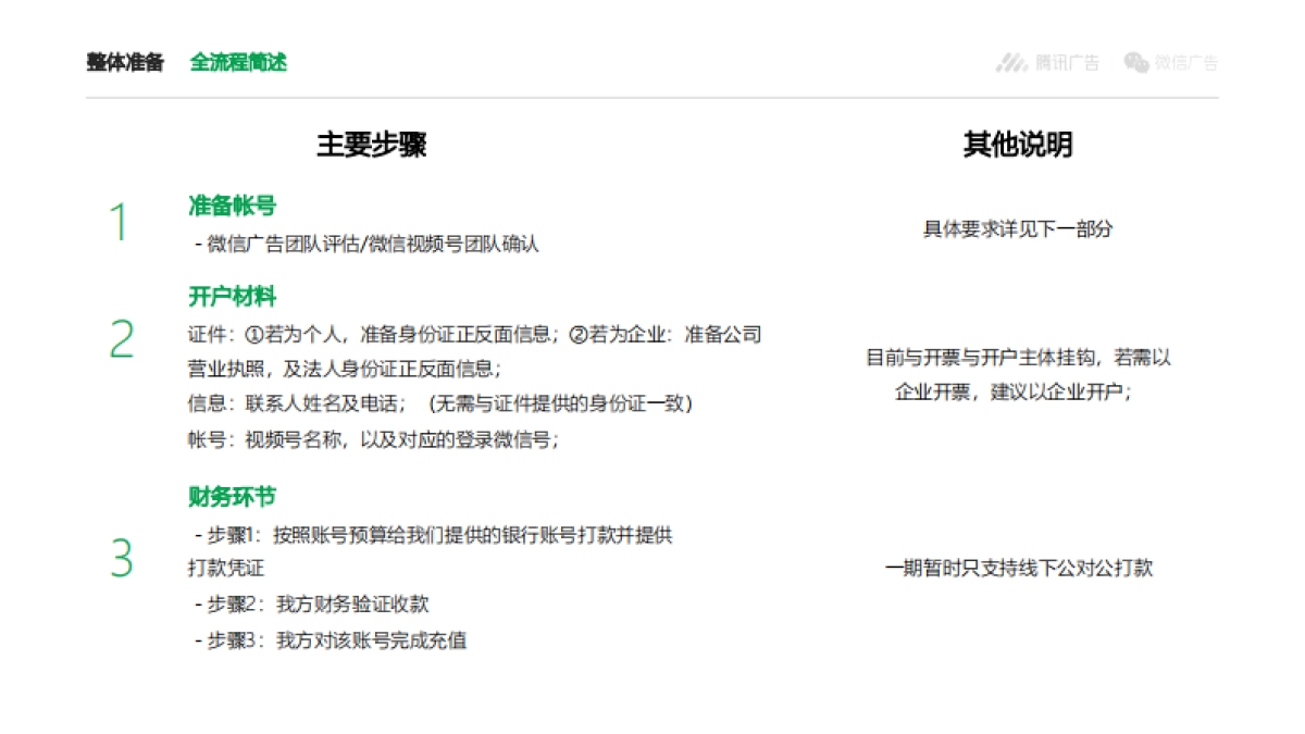 视频号推广测试一期招商文档&投放说明_第2页