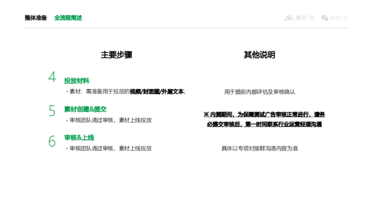 视频号推广测试一期招商文档&投放说明_第3页