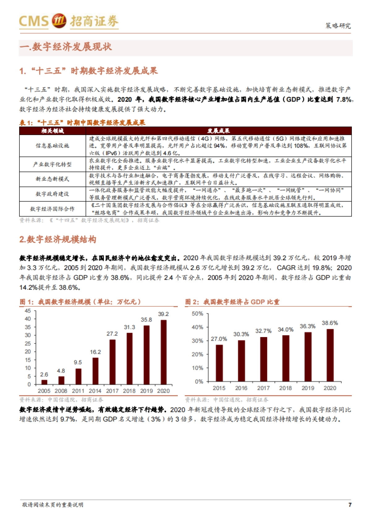 数字经济：新阶段，新内涵-招商证券-48页_第7页