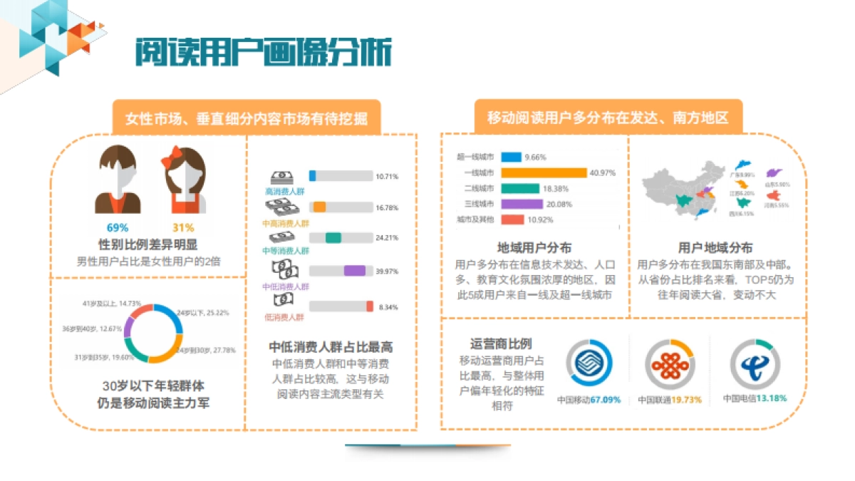 数字阅读大会招商方案_第5页