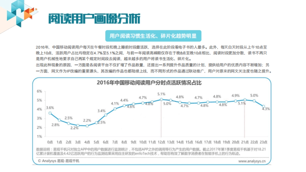 数字阅读大会招商方案_第6页
