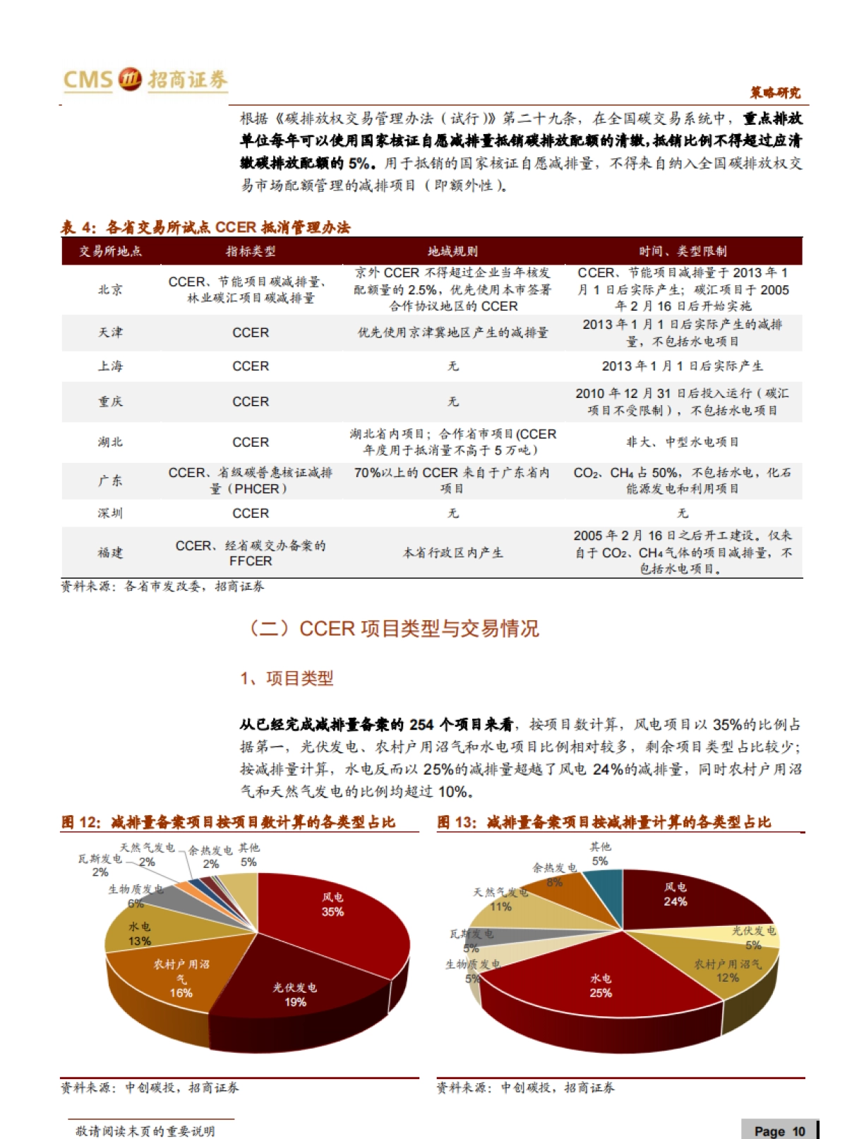 碳中和碳达峰带来的投资机会系列(三):CCER,核心机制与收入测算-招商证券_第10页