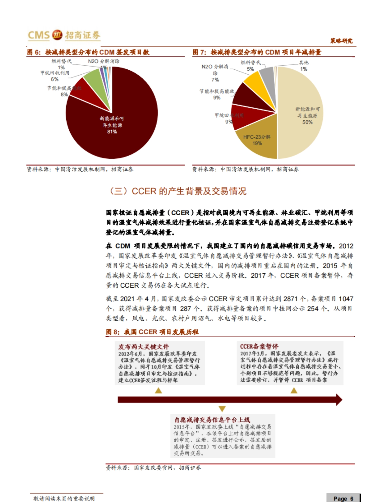 碳中和碳达峰带来的投资机会系列(三):CCER,核心机制与收入测算-招商证券_第6页