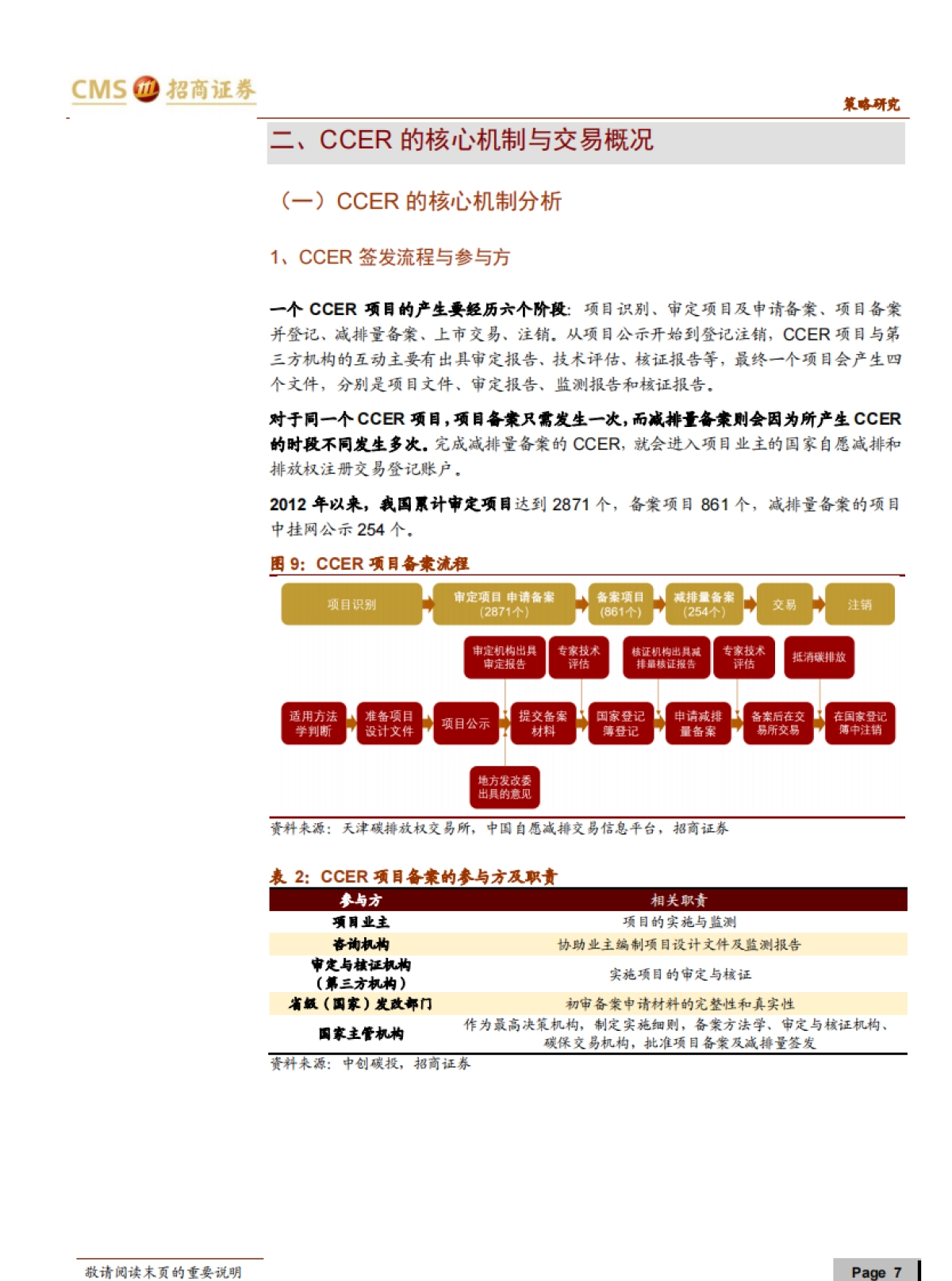 碳中和碳达峰带来的投资机会系列(三):CCER,核心机制与收入测算-招商证券_第7页