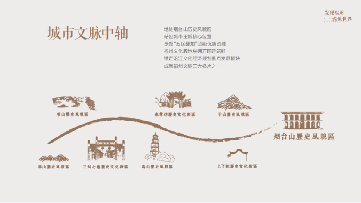 万科烟台山商业漫步街区招商手册_第9页