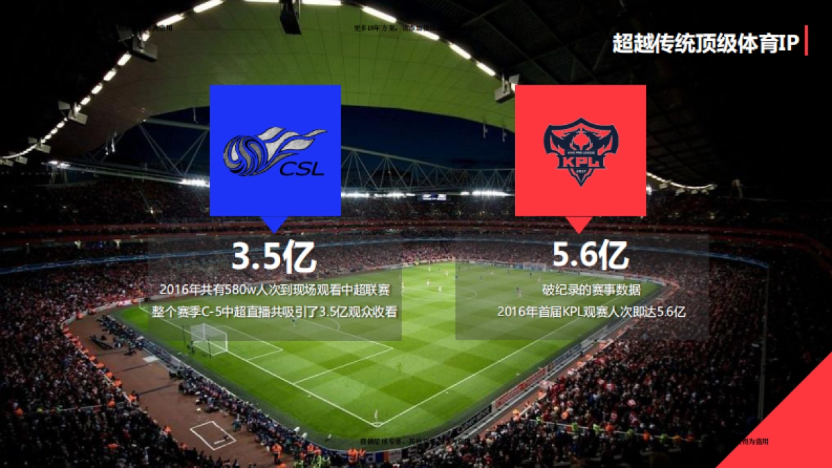 王者荣耀_KPL秋季赛招商通案 _第7页