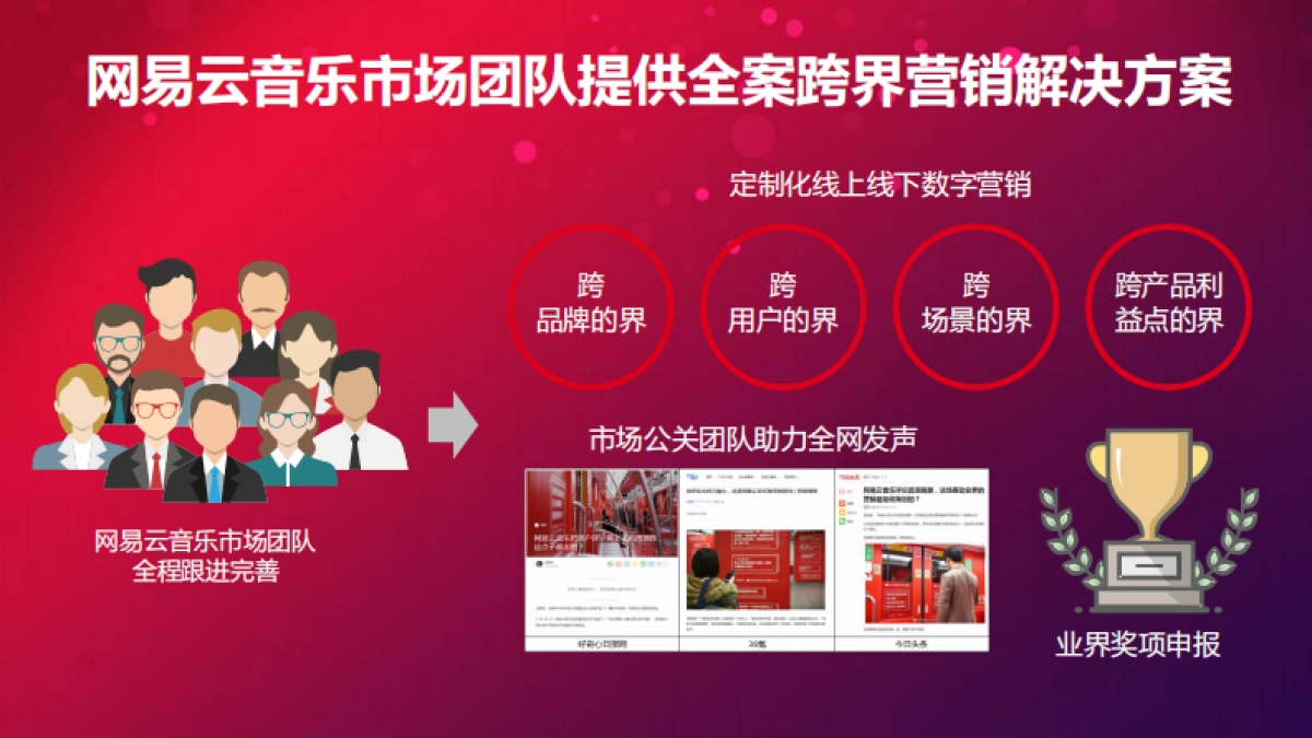 网易云音乐红计划招商方案_第6页