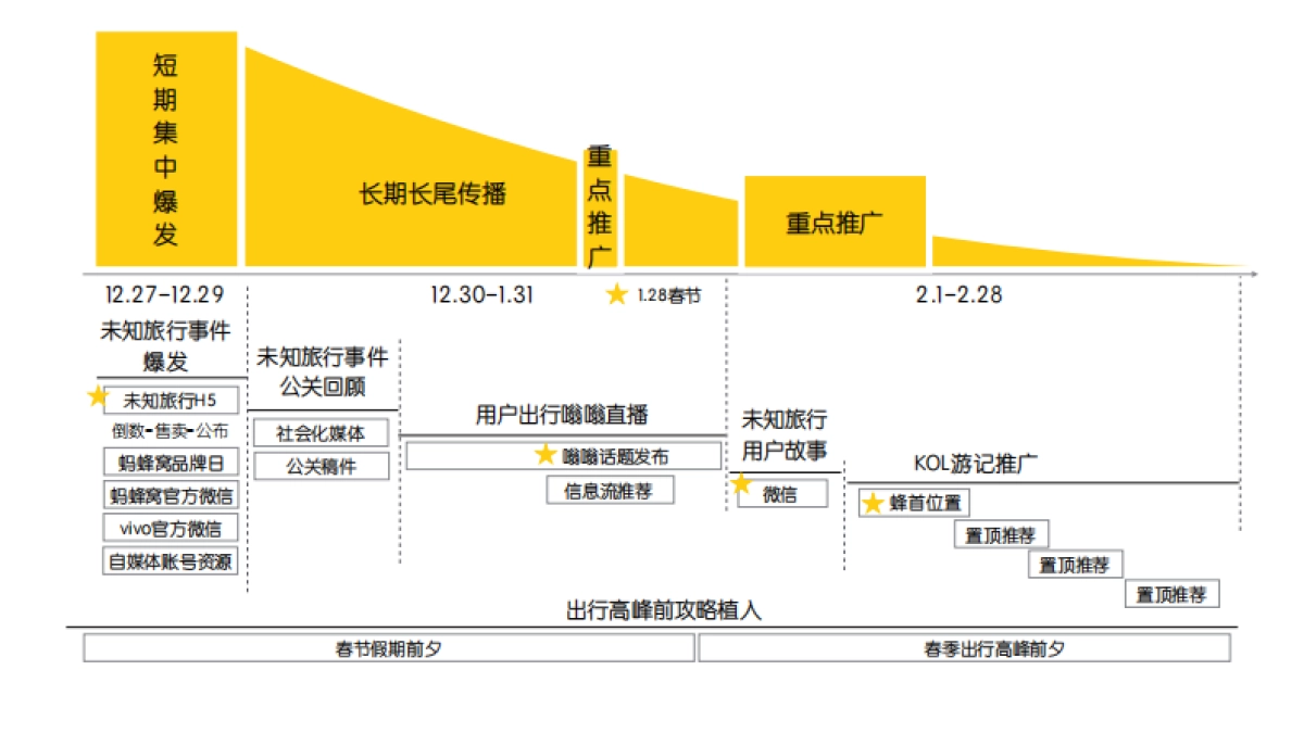 未知旅行－蚂蜂窝招商案_第8页