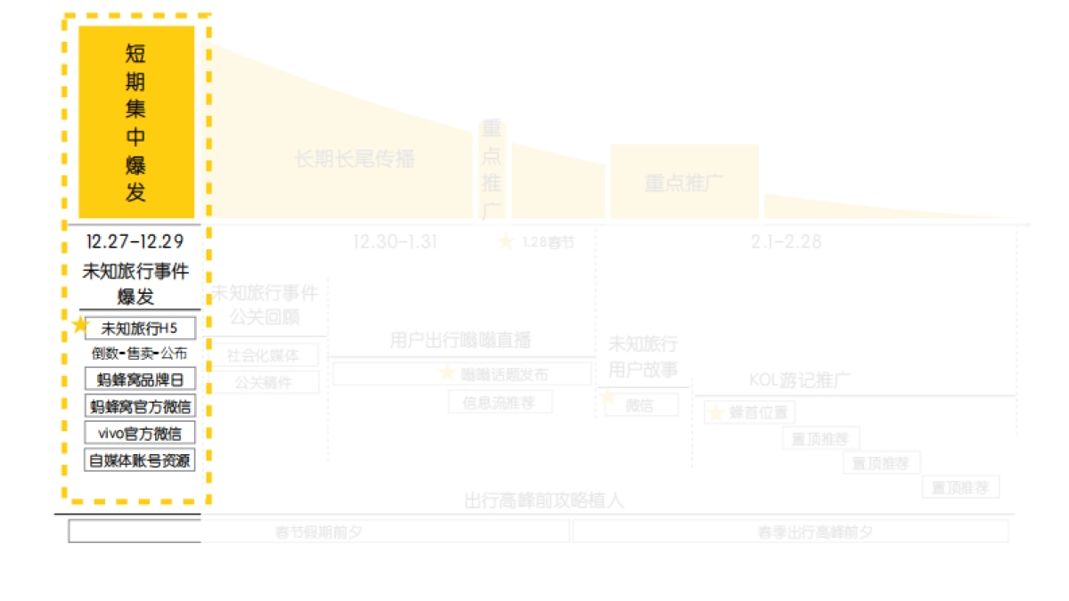 未知旅行－蚂蜂窝招商案_第9页