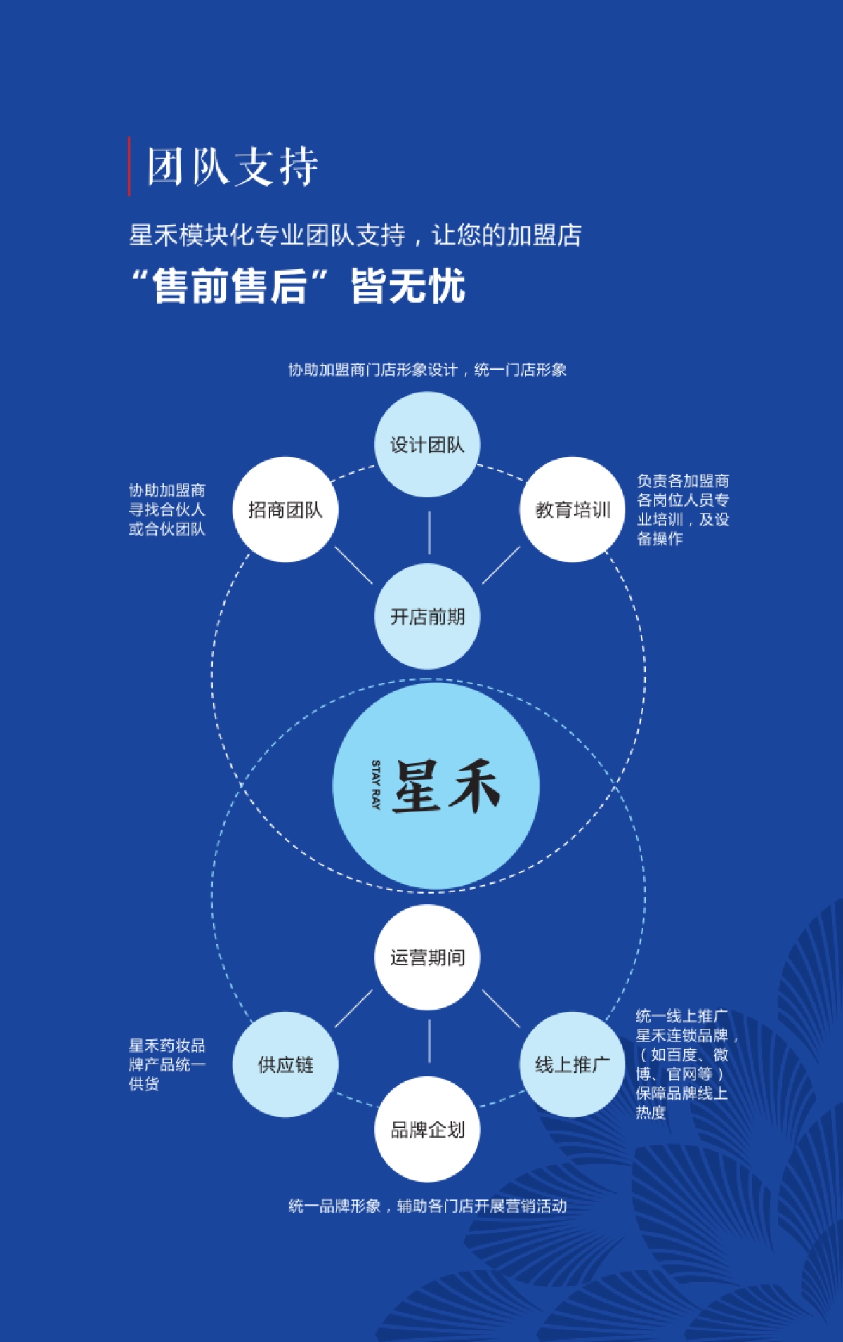 星禾招商手册_第10页