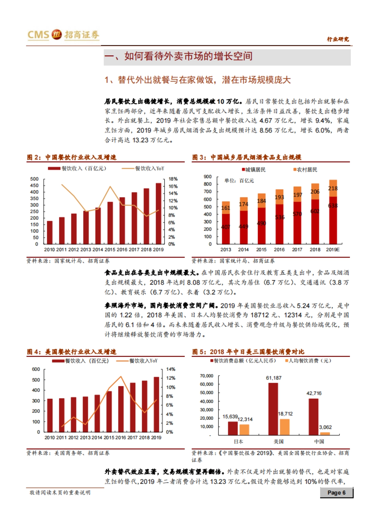 休闲服务-解析美团点评之外卖篇：冲刺下半场，空间、格局与价值-招商证券_第6页