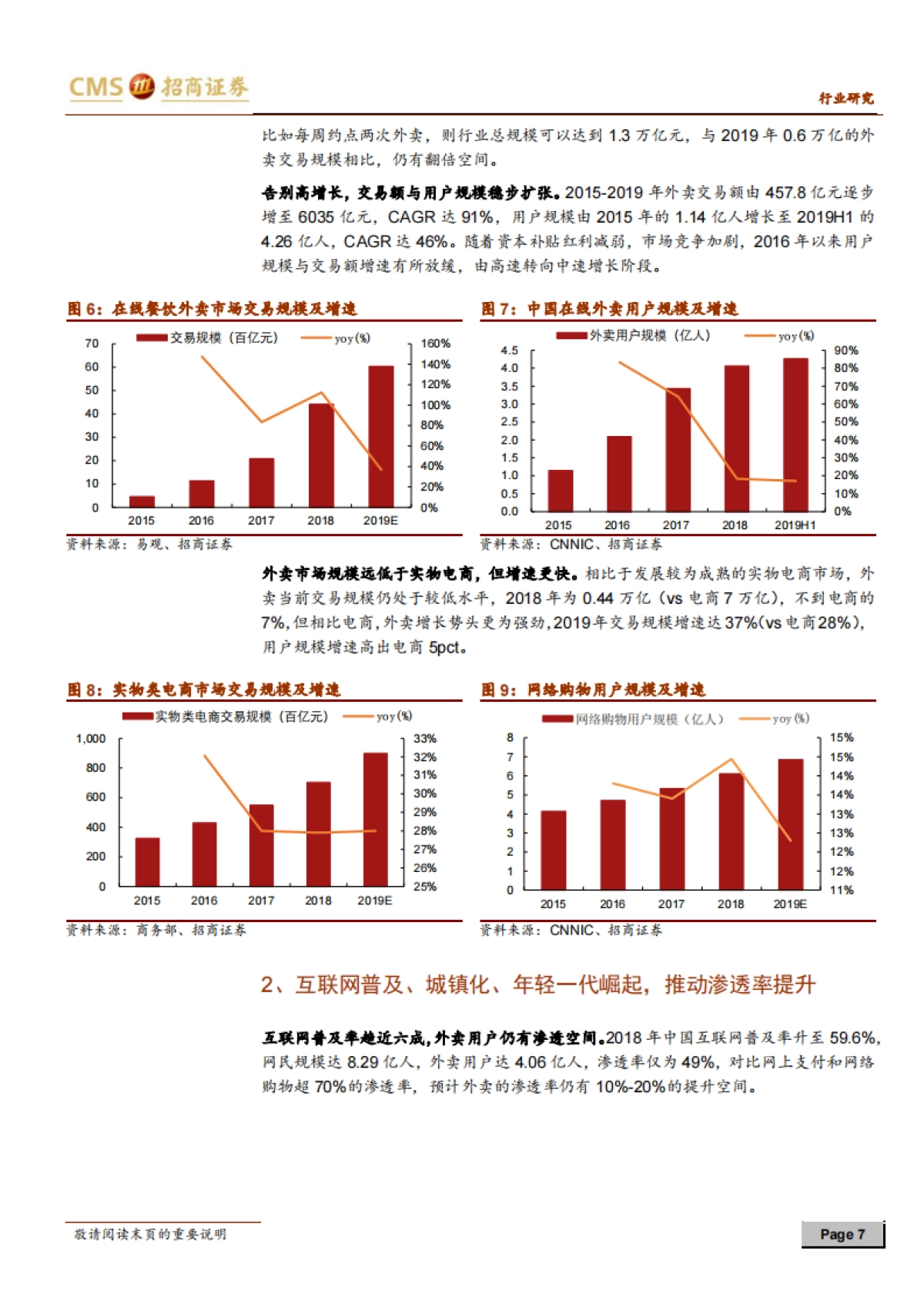 休闲服务-解析美团点评之外卖篇：冲刺下半场，空间、格局与价值-招商证券_第7页