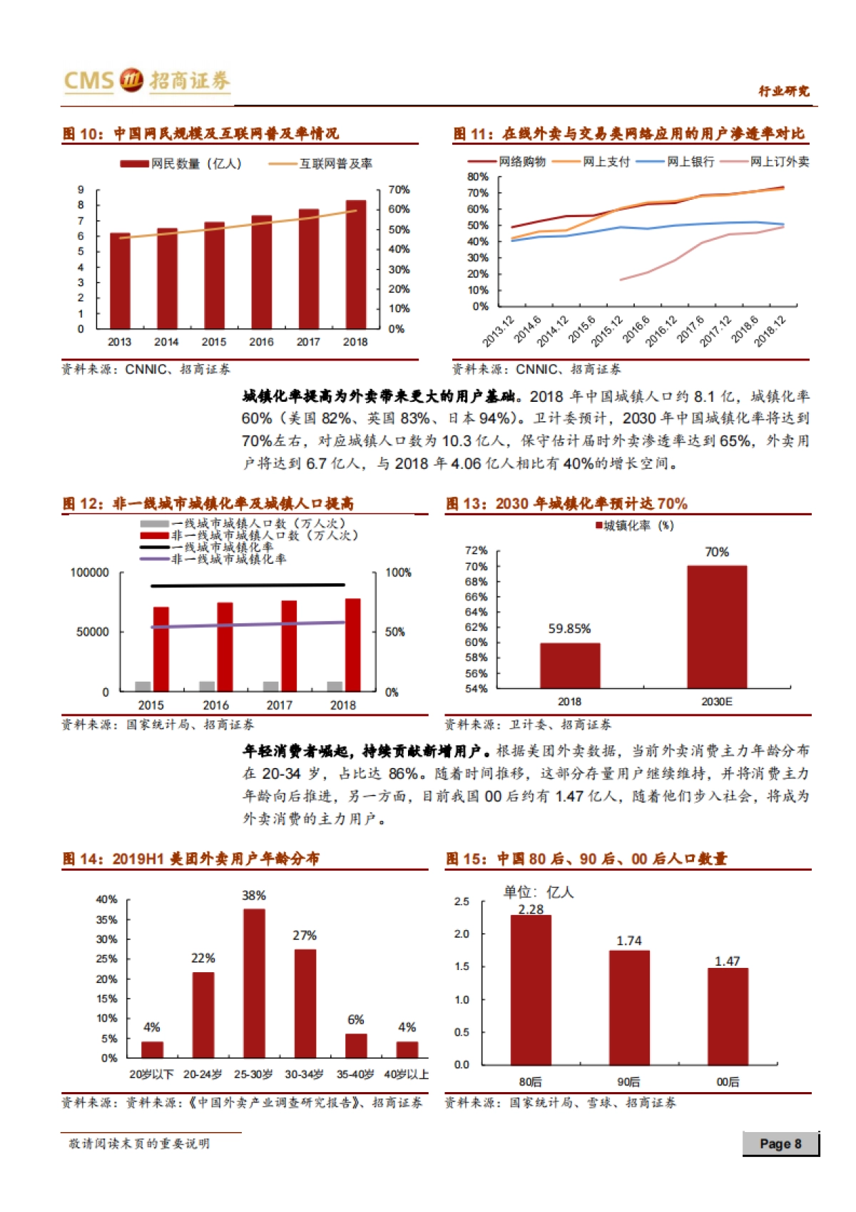 休闲服务-解析美团点评之外卖篇：冲刺下半场，空间、格局与价值-招商证券_第8页