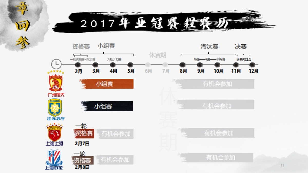 亚冠联赛-招商方案-乐视体育生态商业中心策划部_第10页